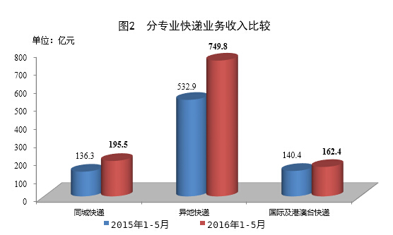 下载澳门宝典