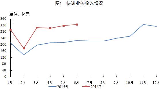 下载澳门宝典