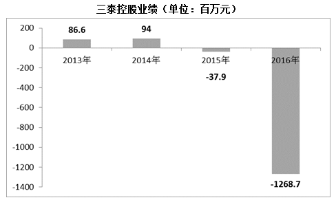 QQ图片20170301174529.png